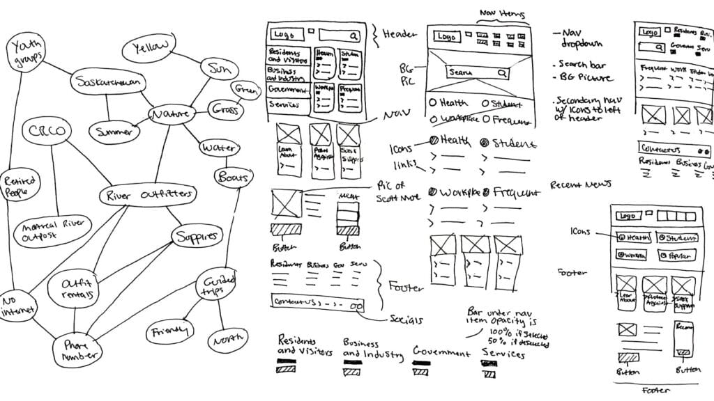 Web Design Wireframes